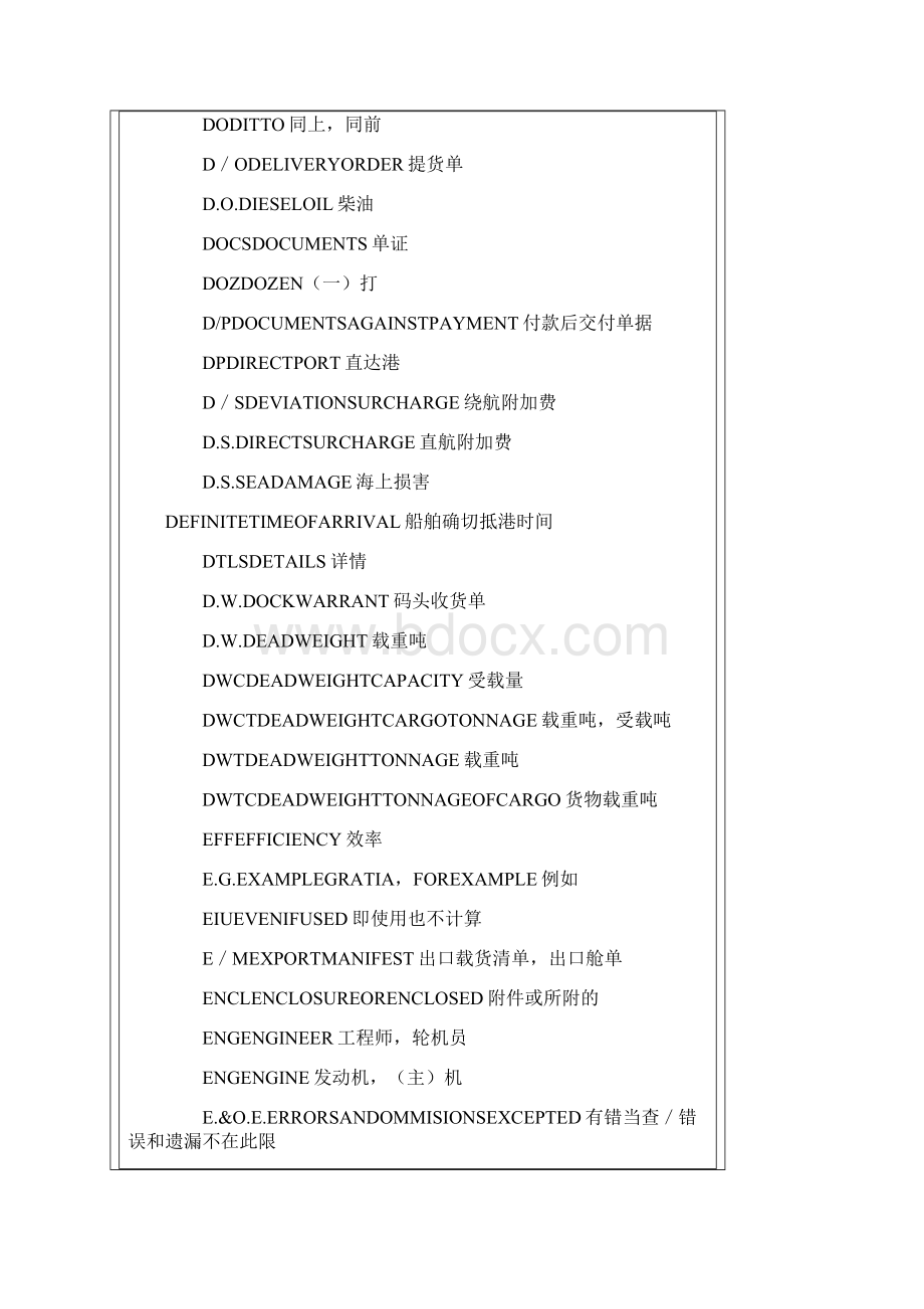 航运术语缩写大全Word文档下载推荐.docx_第2页