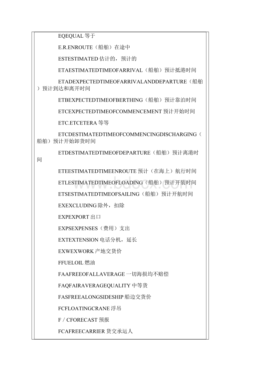 航运术语缩写大全Word文档下载推荐.docx_第3页