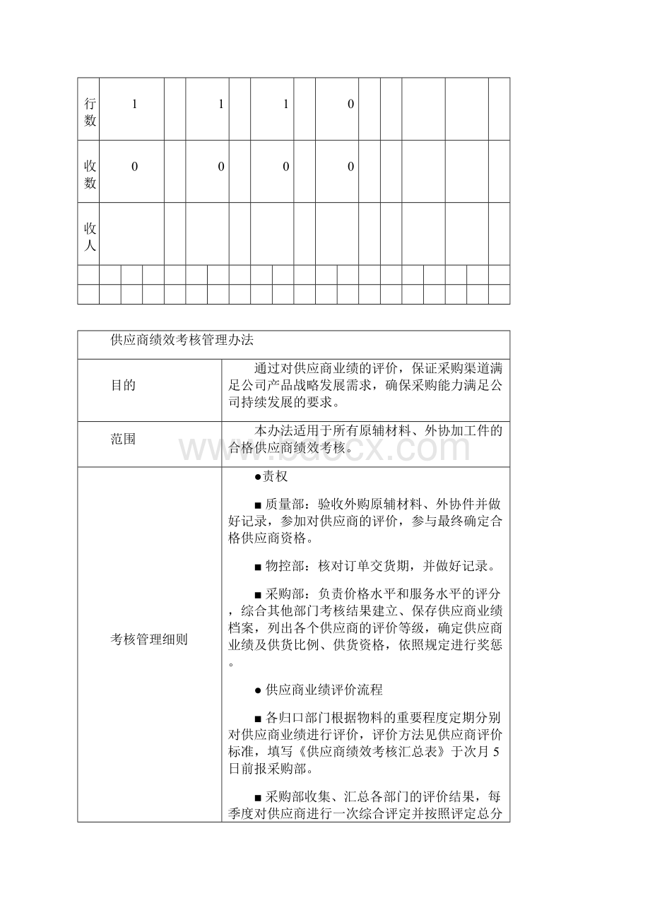 供应商绩效考核管理办法Word文件下载.docx_第2页