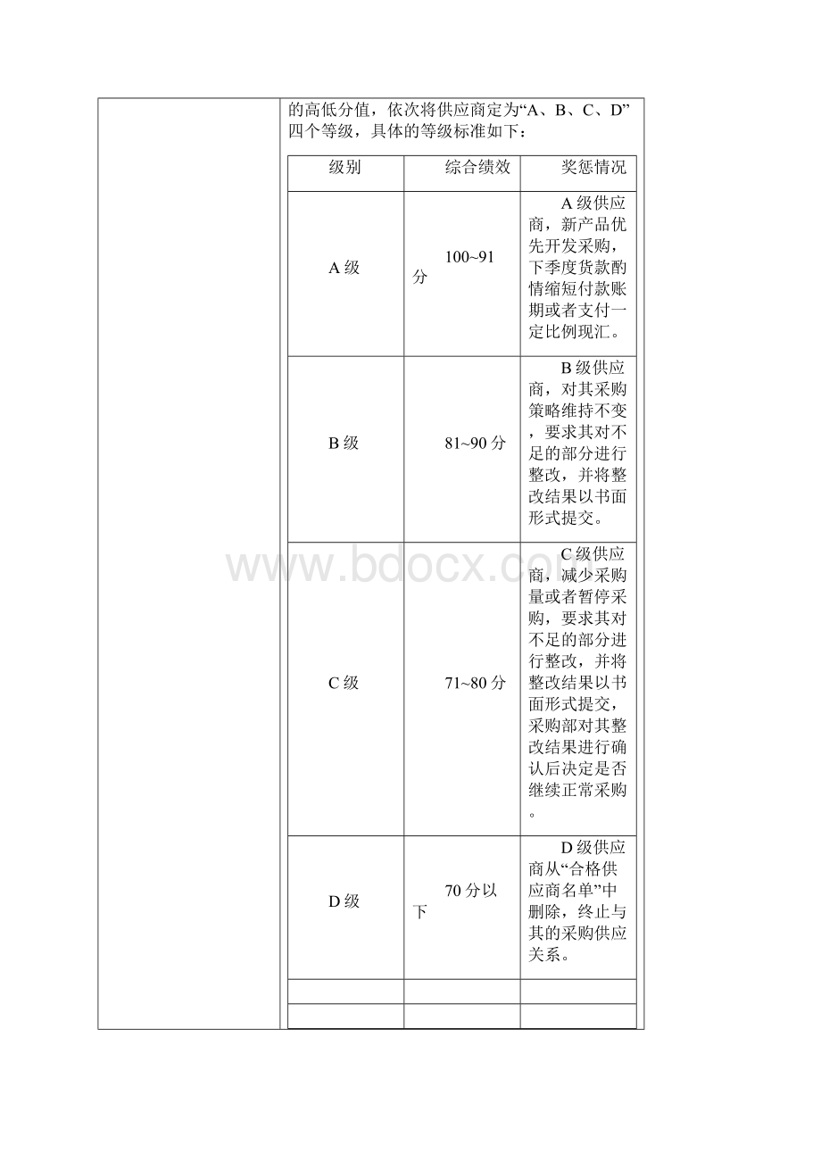 供应商绩效考核管理办法Word文件下载.docx_第3页