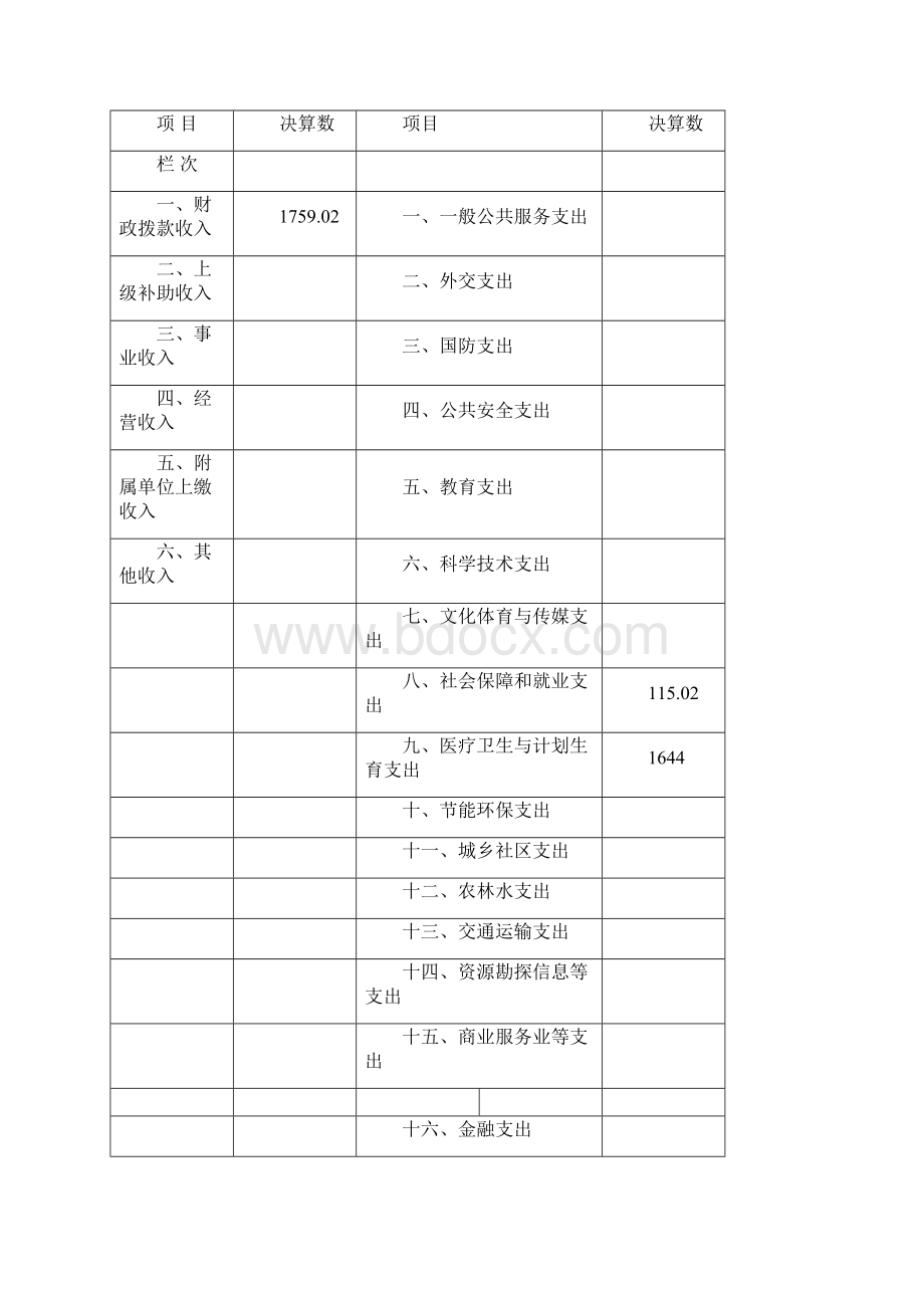 管理望江医疗保险事业管理部门决算情况.docx_第2页