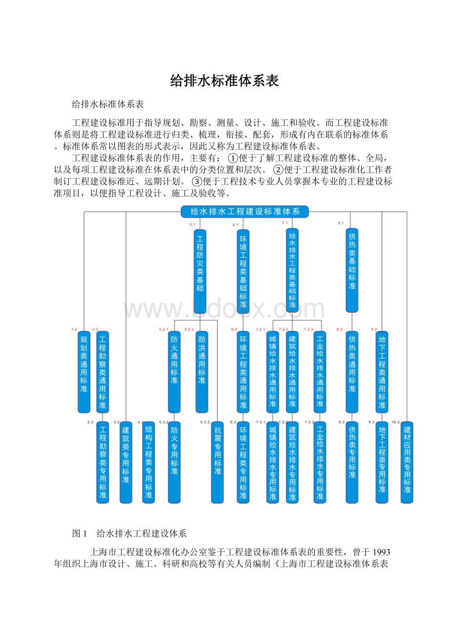 给排水标准体系表文档格式.docx