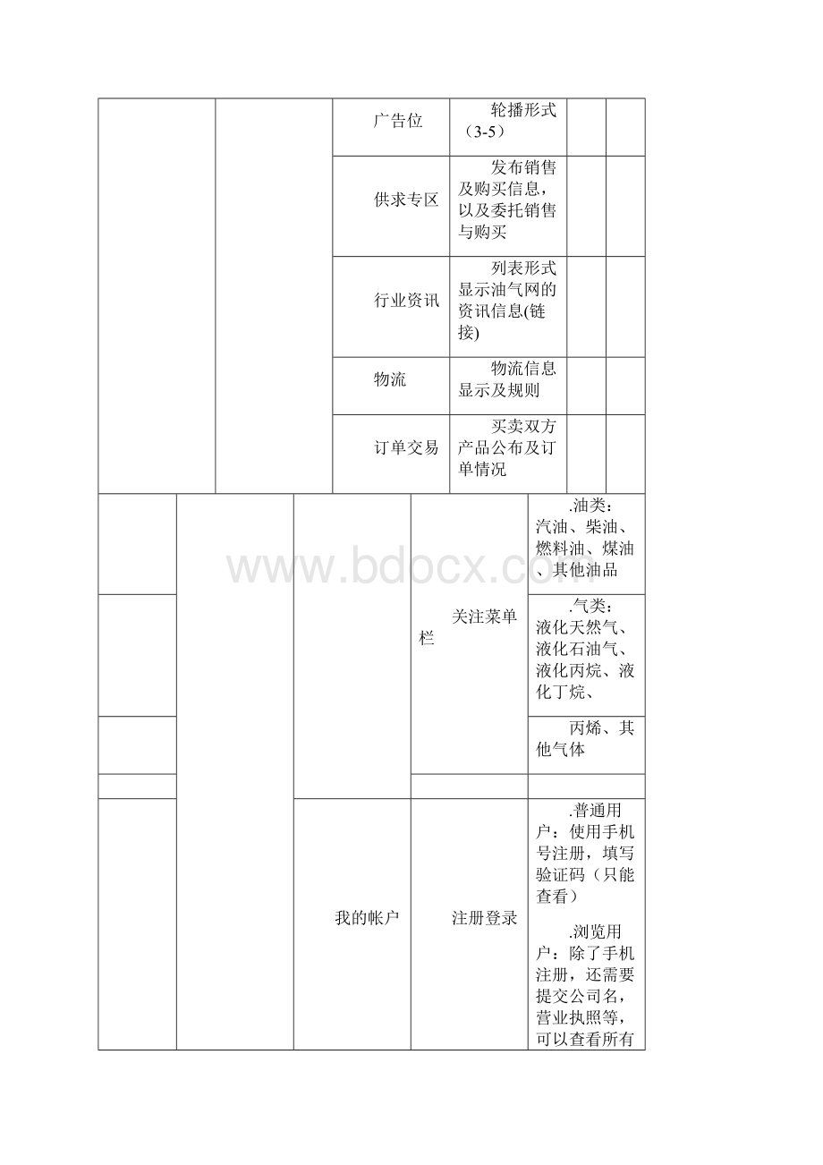 icp经营许可证申请报告Word文件下载.docx_第3页