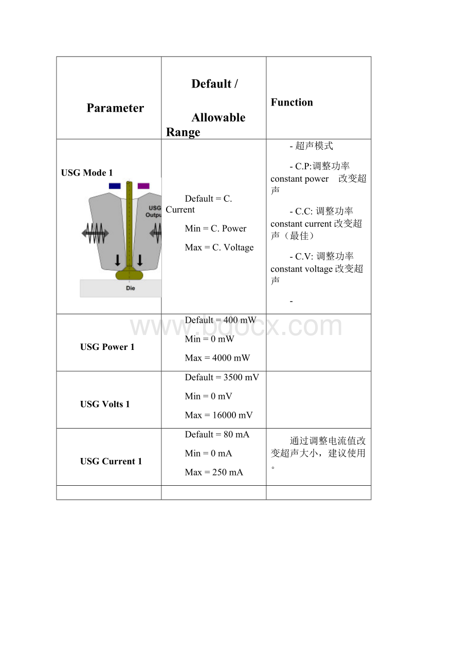 键合工艺参数培训Word下载.docx_第3页