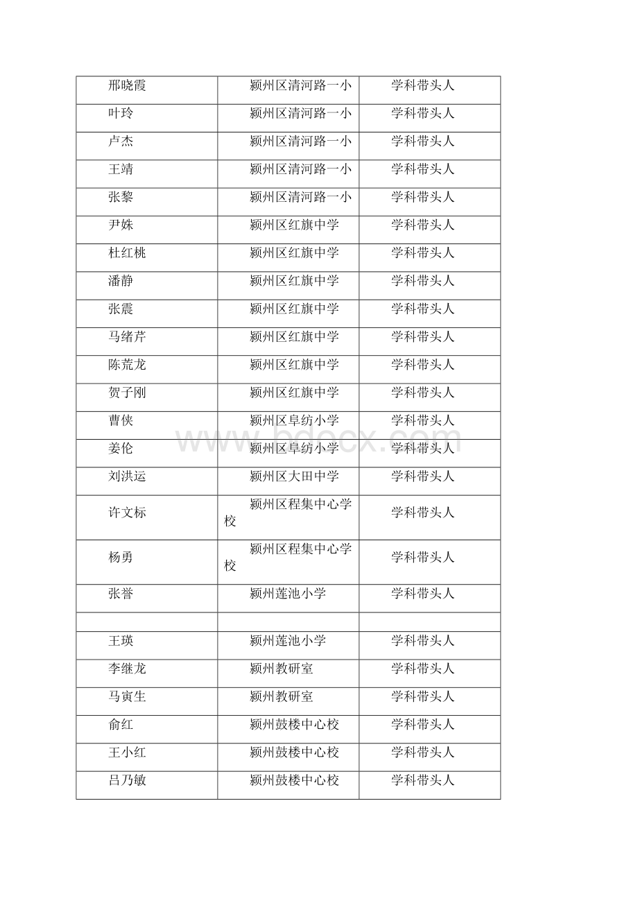 阜阳市教育系统第二批学科带头人骨干教师精选.docx_第2页