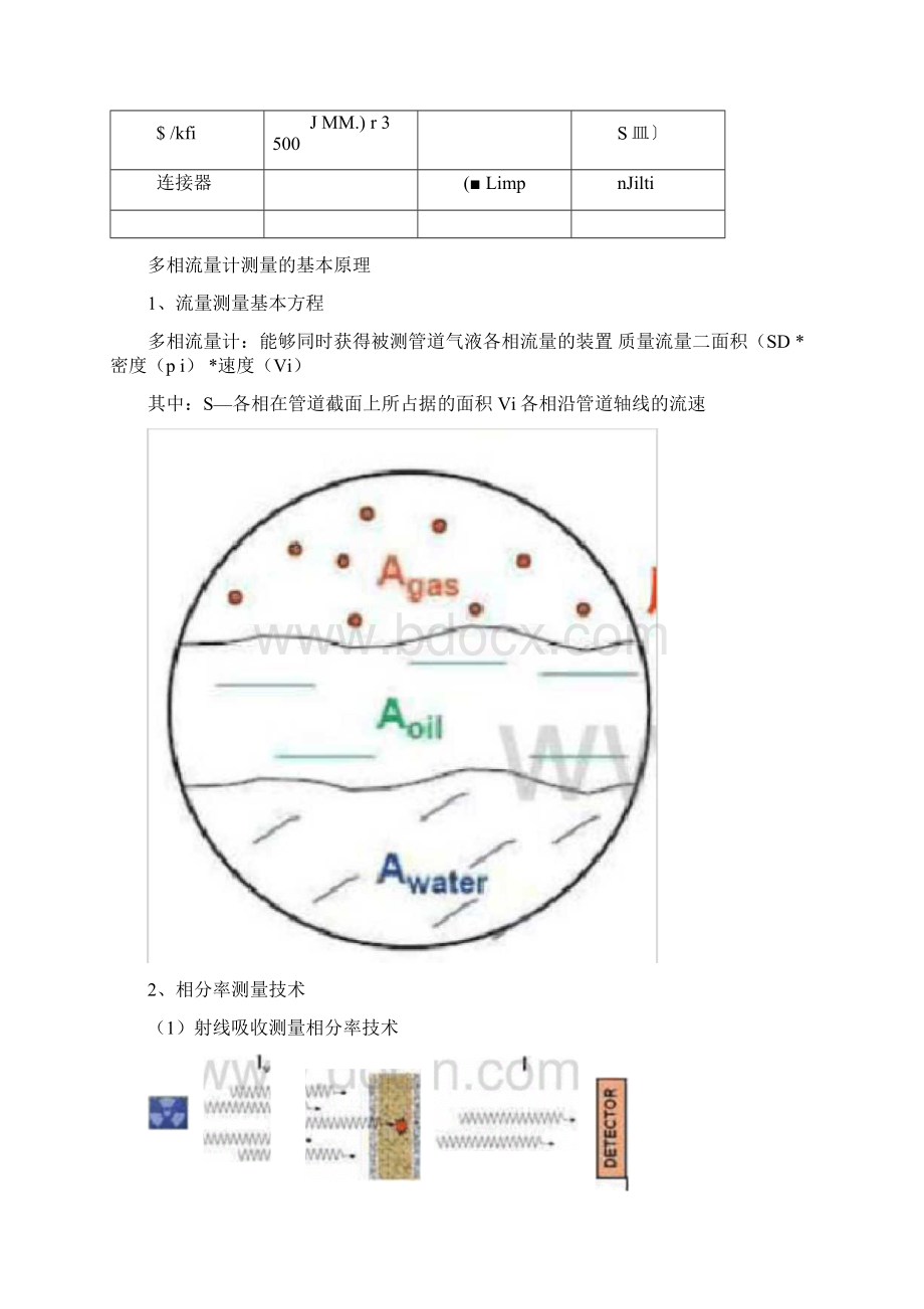 多相流量计发展历程.docx_第2页