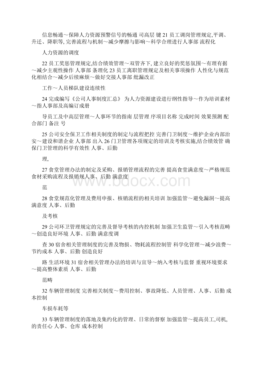 最新公文工作计划推进表.docx_第3页