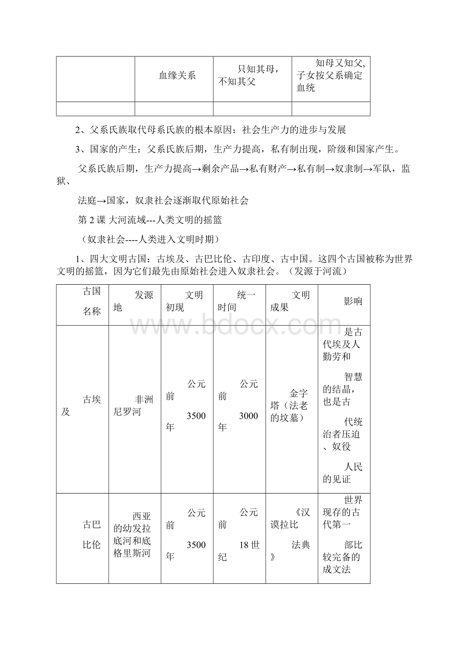 人教版九年级上册历史知识点归纳总结.docx_第2页