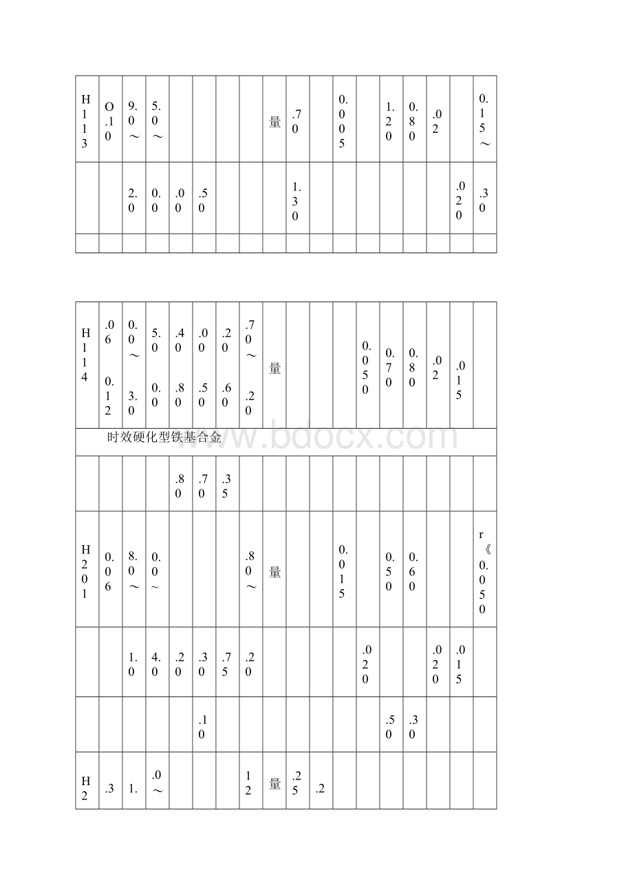 高温合金牌号及具体性能表.docx_第3页