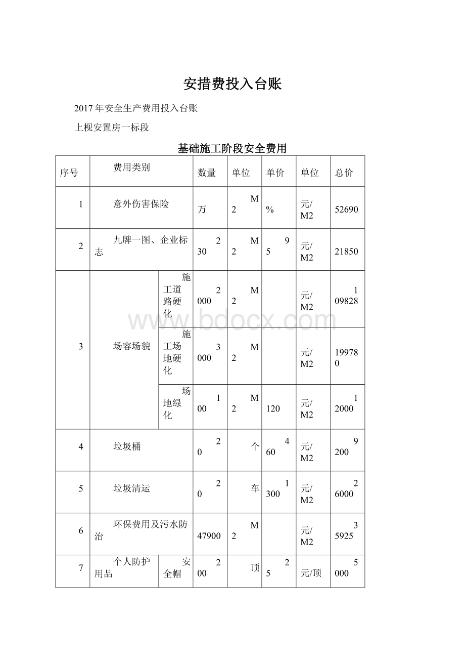 安措费投入台账.docx_第1页