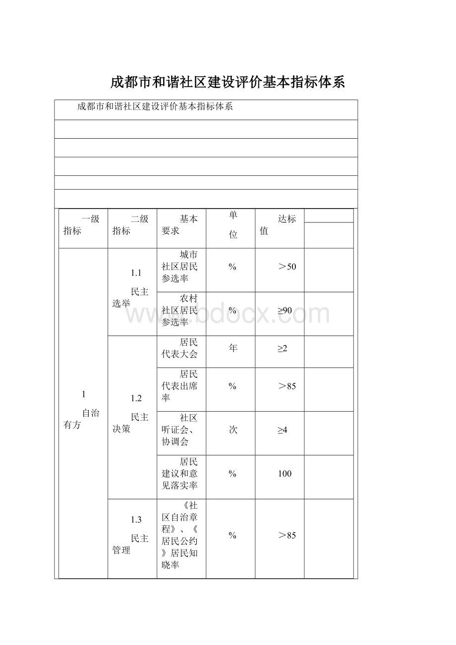 成都市和谐社区建设评价基本指标体系.docx_第1页