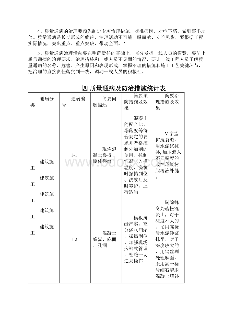 工程质量通病及防治措施Word文件下载.docx_第3页