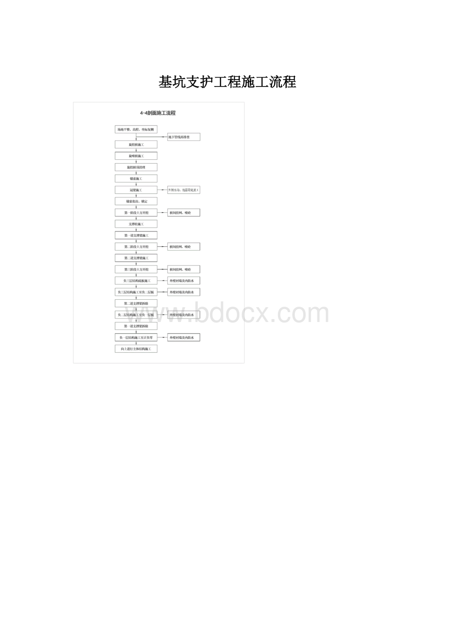 基坑支护工程施工流程.docx_第1页