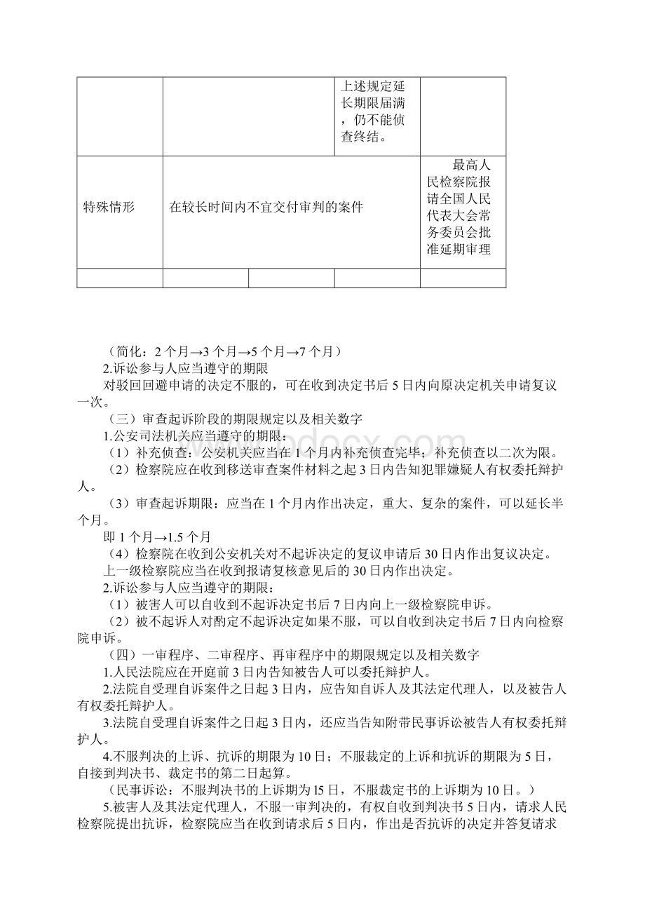 刑事诉讼法一表通文档格式.docx_第3页