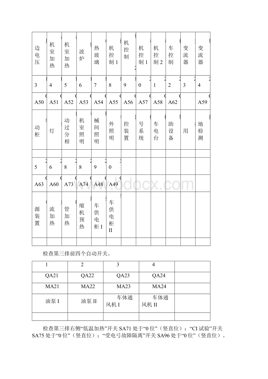 HXD3C型电力机车操纵注意事项及故障处理.docx_第2页