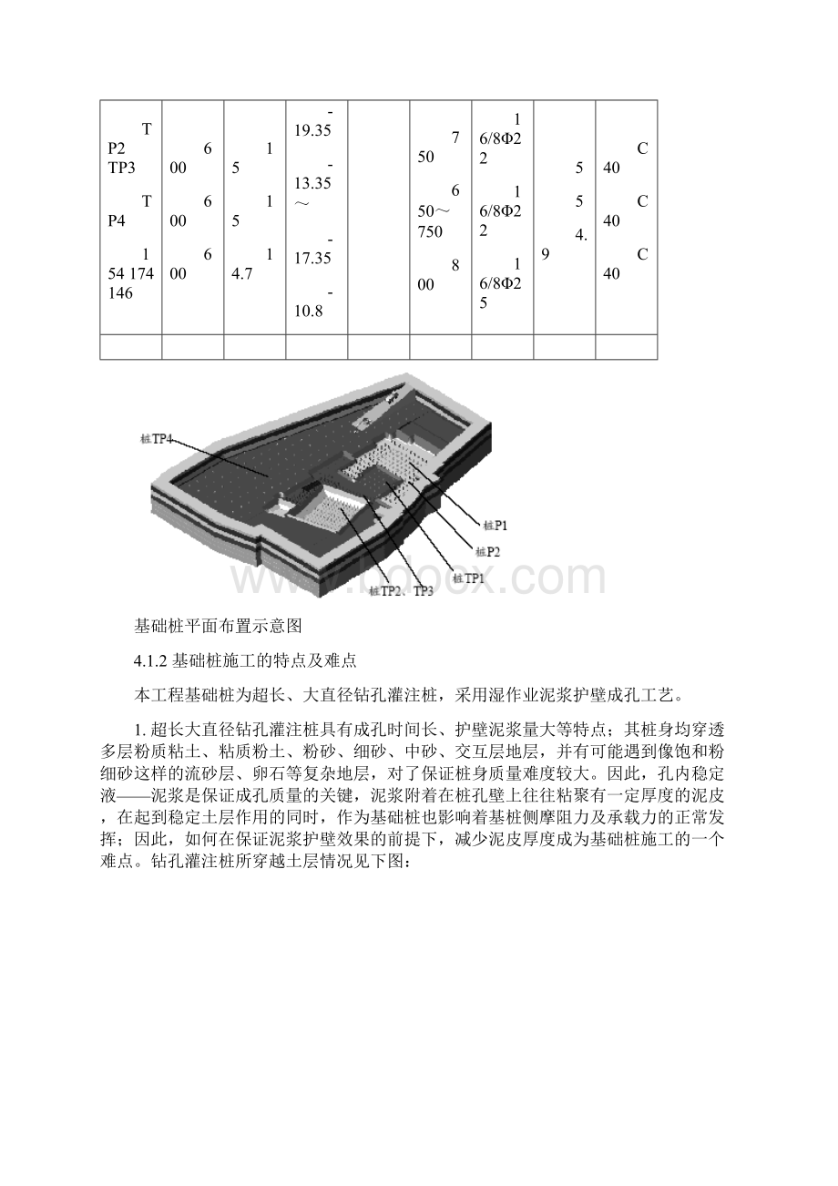 大型工程桩基施工方案.docx_第2页