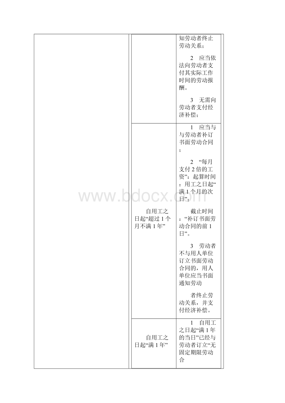 劳动合同法律制度1.docx_第3页