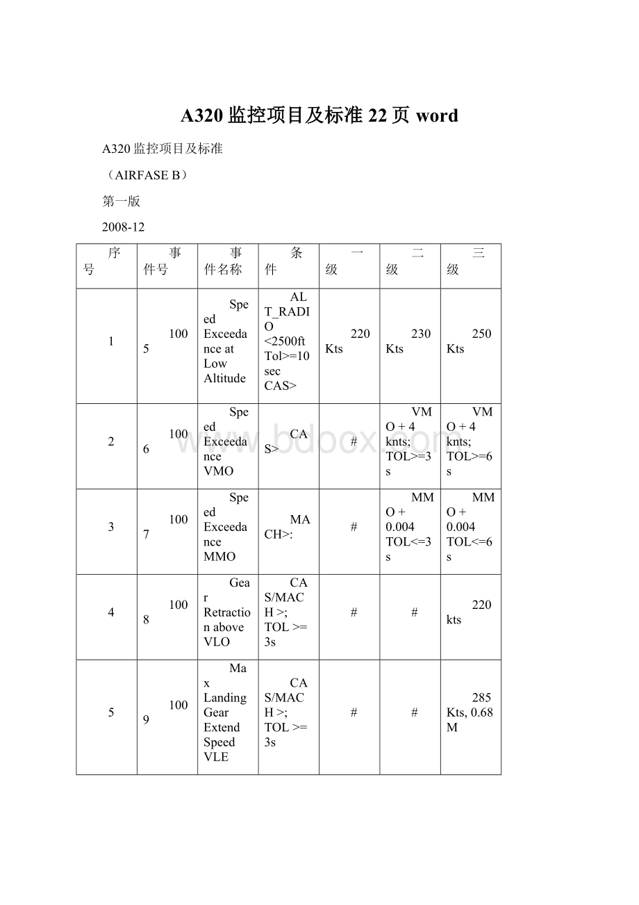 A320监控项目及标准22页word.docx