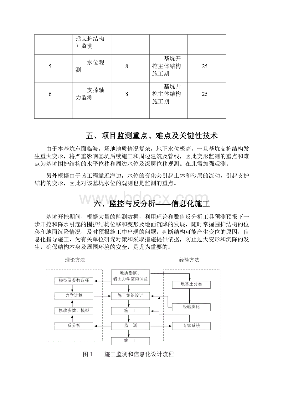 第三方监测方案.docx_第3页