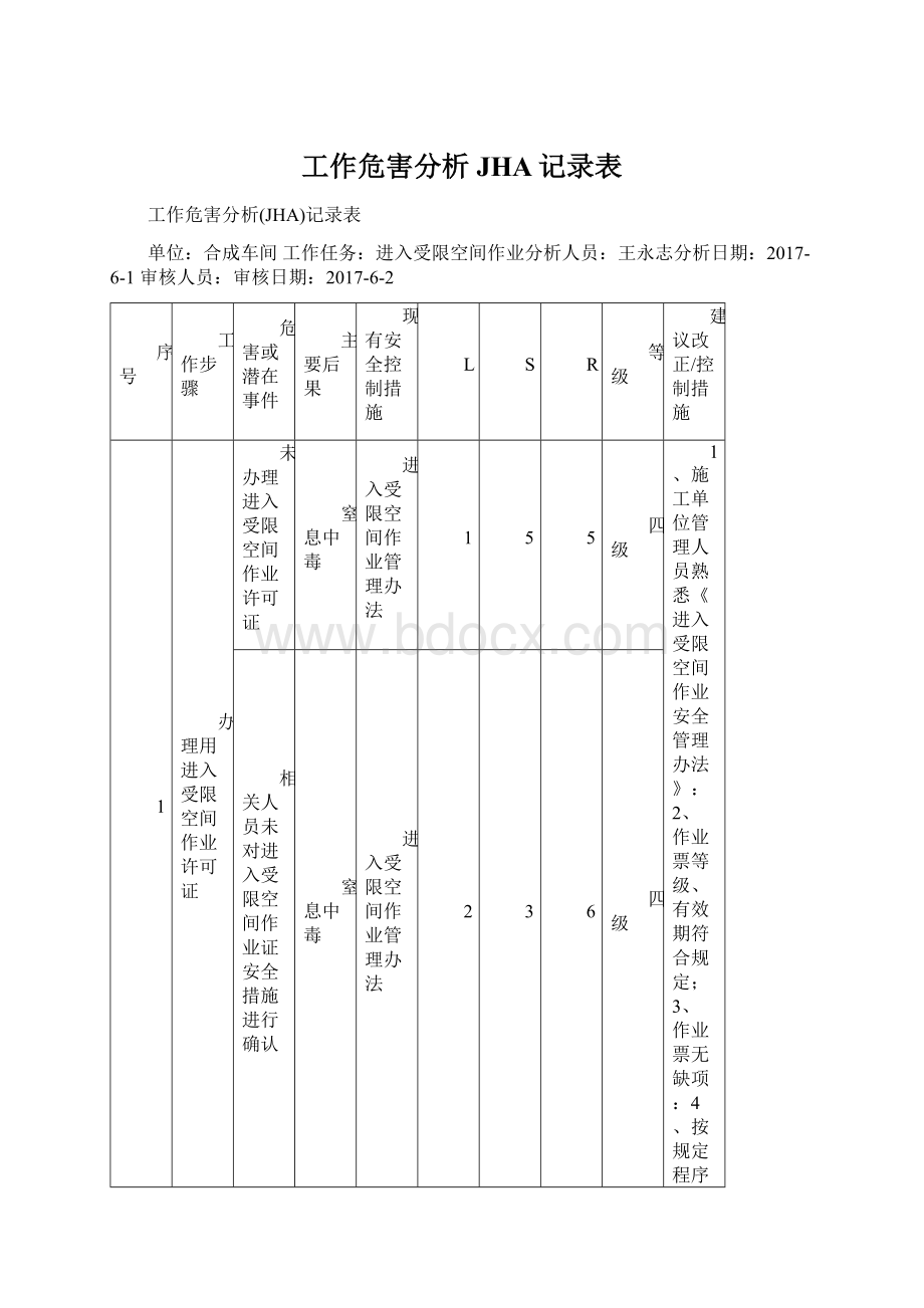 工作危害分析JHA记录表.docx_第1页