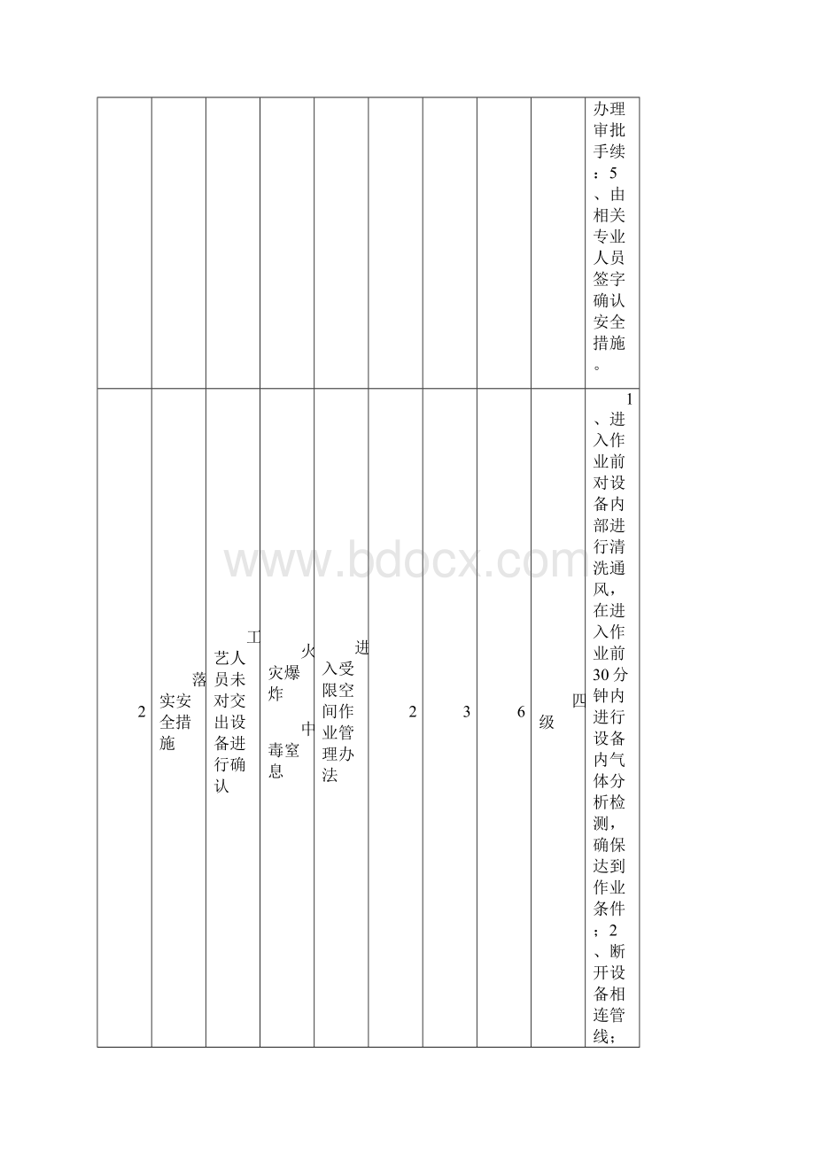 工作危害分析JHA记录表Word格式.docx_第2页