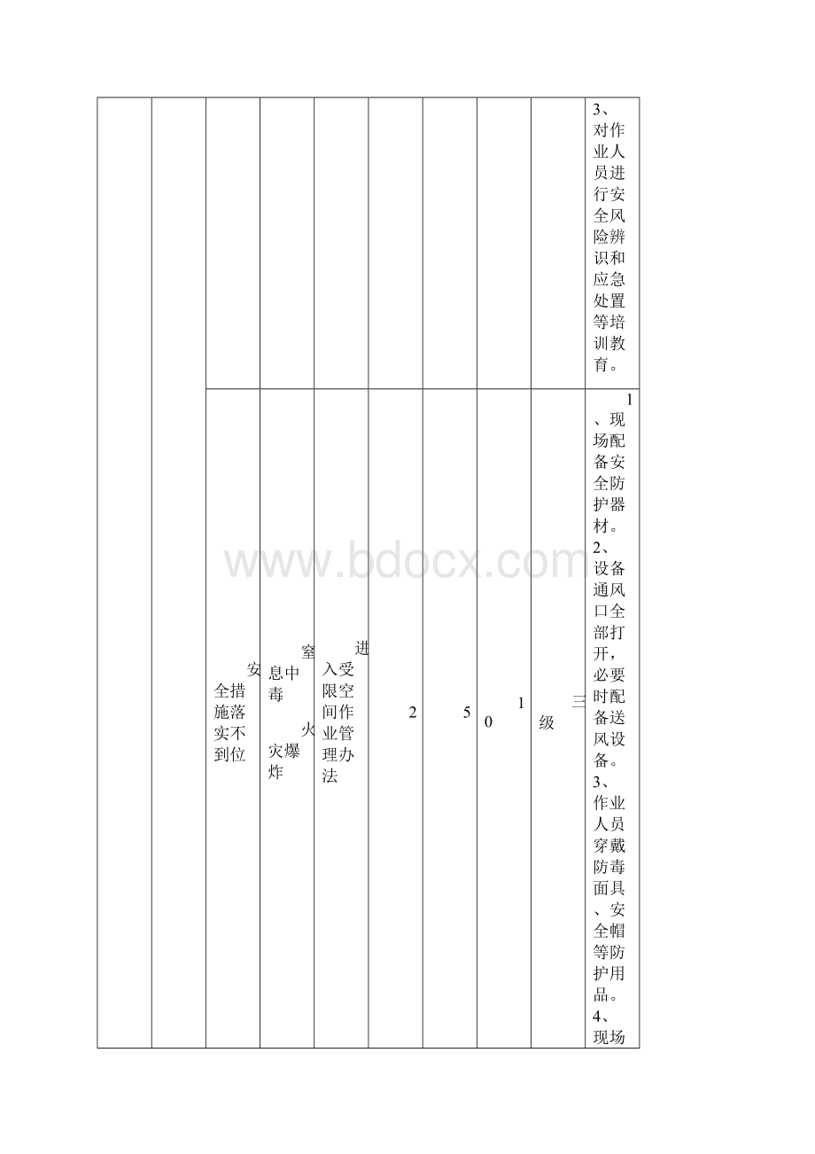 工作危害分析JHA记录表.docx_第3页