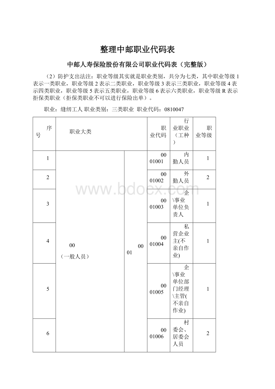 整理中邮职业代码表.docx