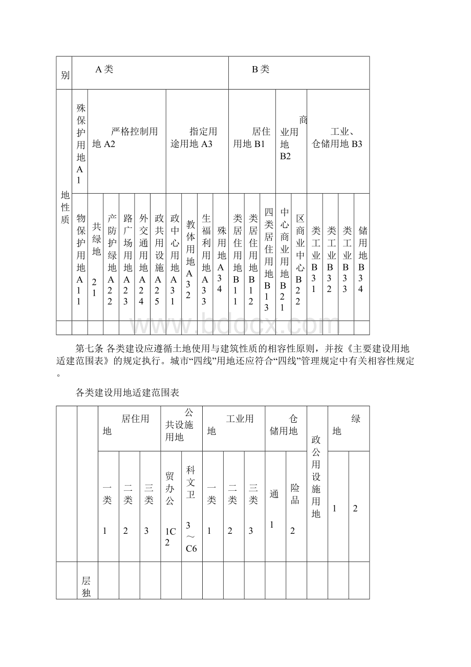 石家庄市城乡规划局城市土地使用和建筑管理技术规定正式稿Word文件下载.docx_第2页