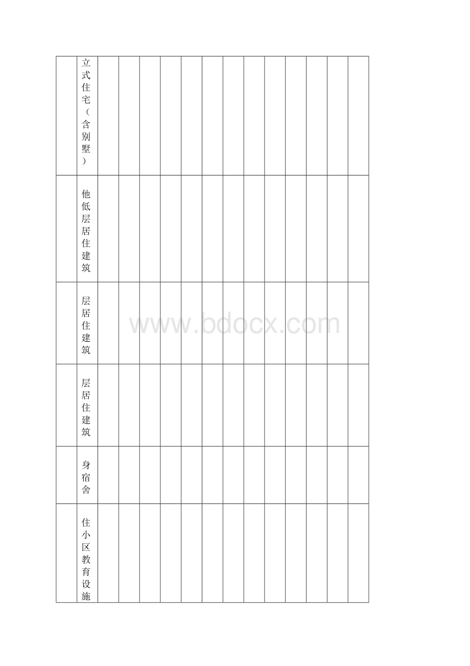 石家庄市城乡规划局城市土地使用和建筑管理技术规定正式稿Word文件下载.docx_第3页