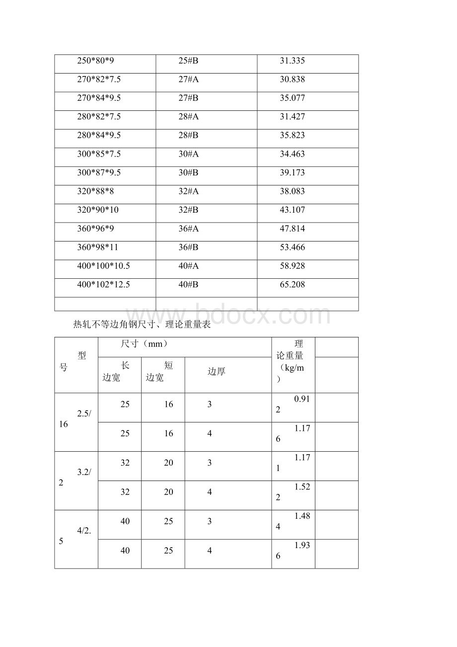 槽钢理论重量表大全修订版.docx_第2页