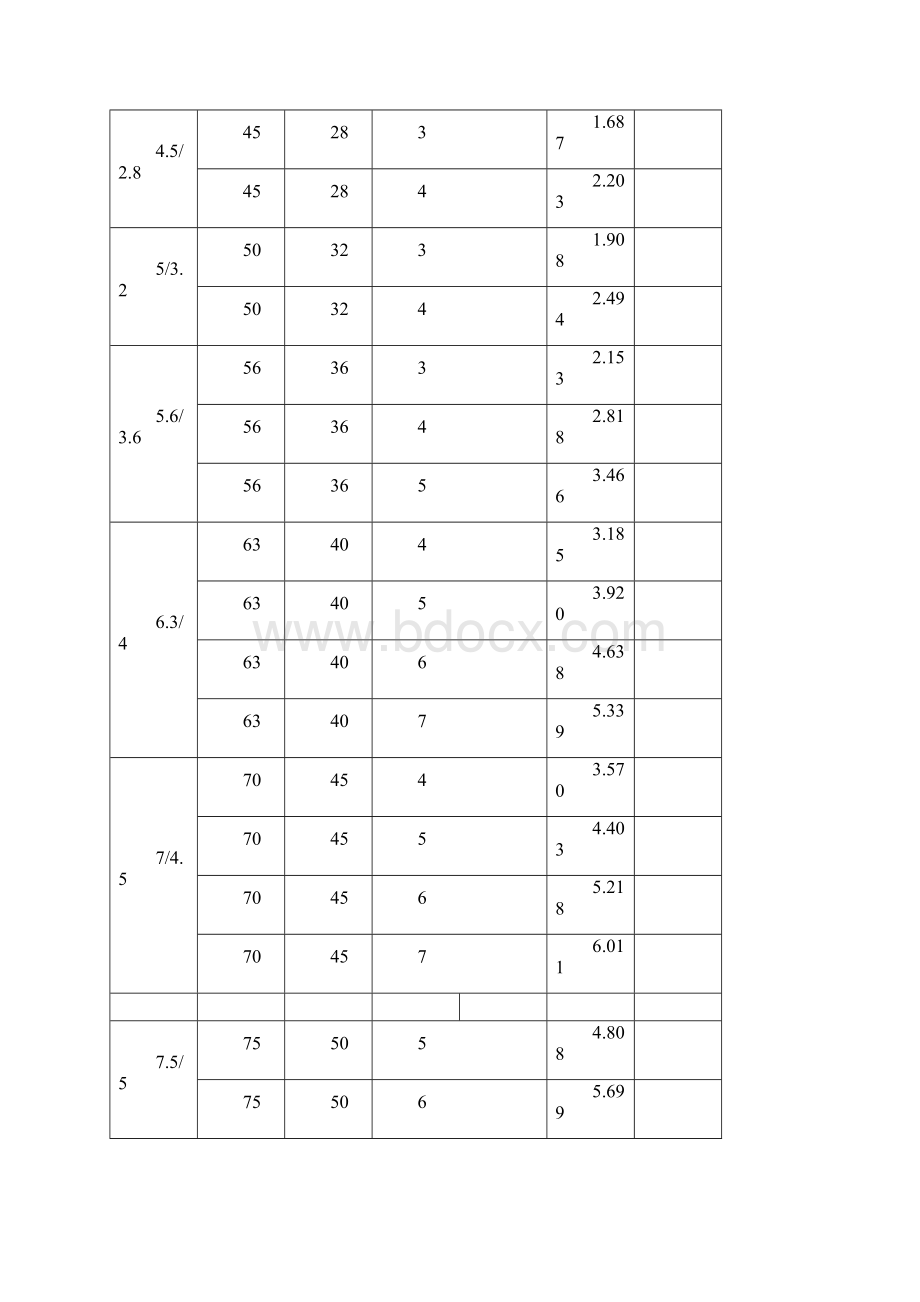 槽钢理论重量表大全修订版.docx_第3页