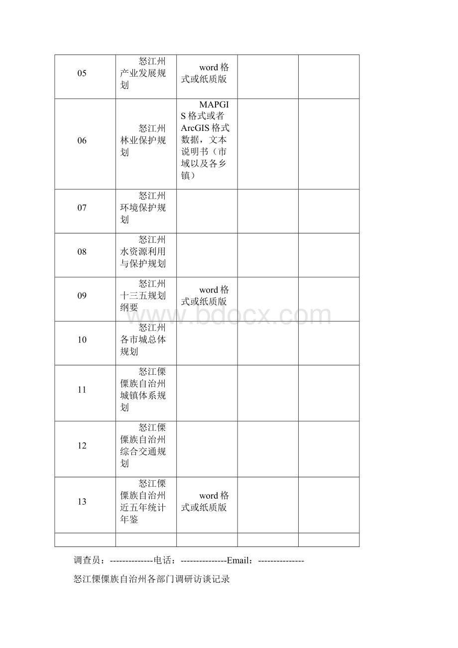 724规划院调研资料清单含记录页Word格式文档下载.docx_第2页