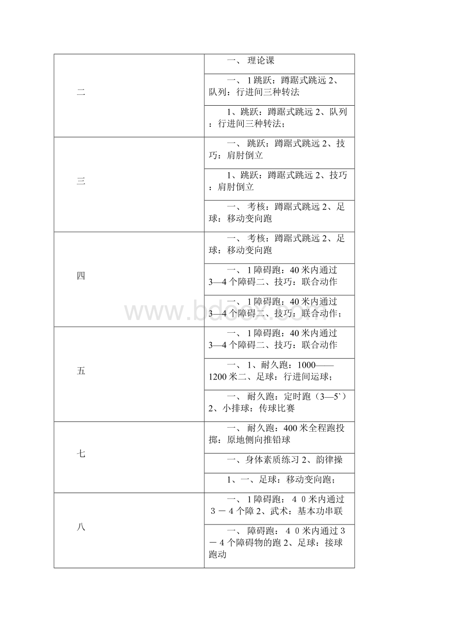 小学五六年级体育全套的教案112周文档格式.docx_第2页