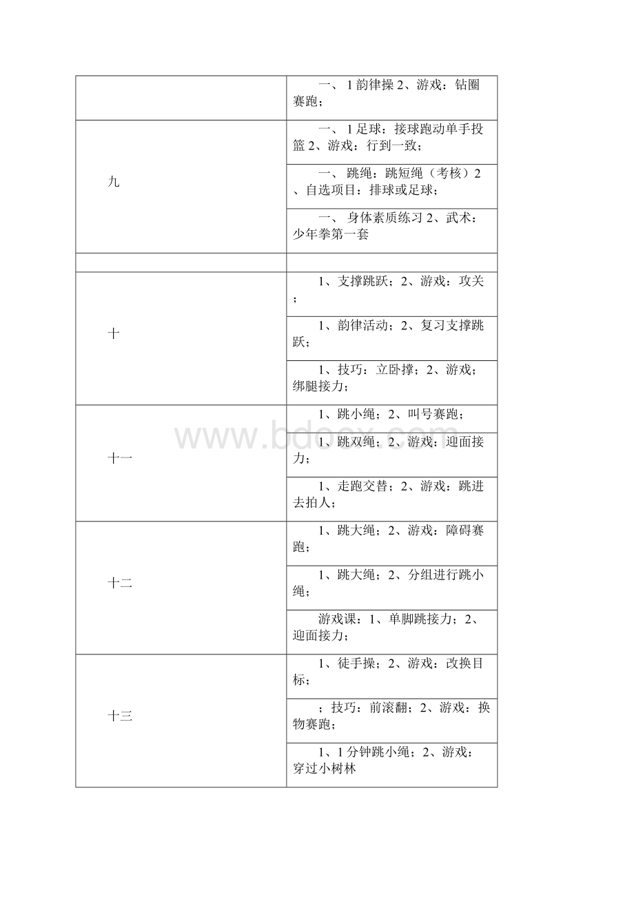 小学五六年级体育全套的教案112周文档格式.docx_第3页