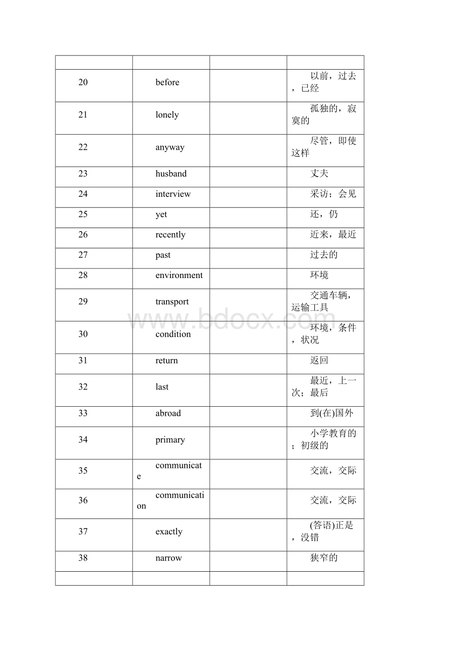 苏教版初二下册英语单词表.docx_第2页