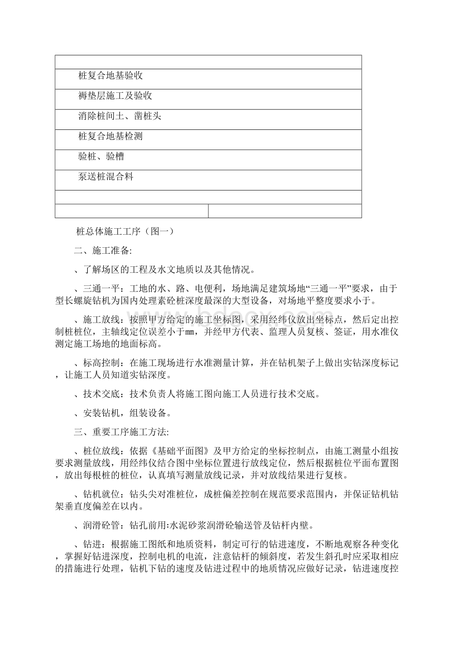 CFG桩施工组织设计一般技术文件.docx_第2页