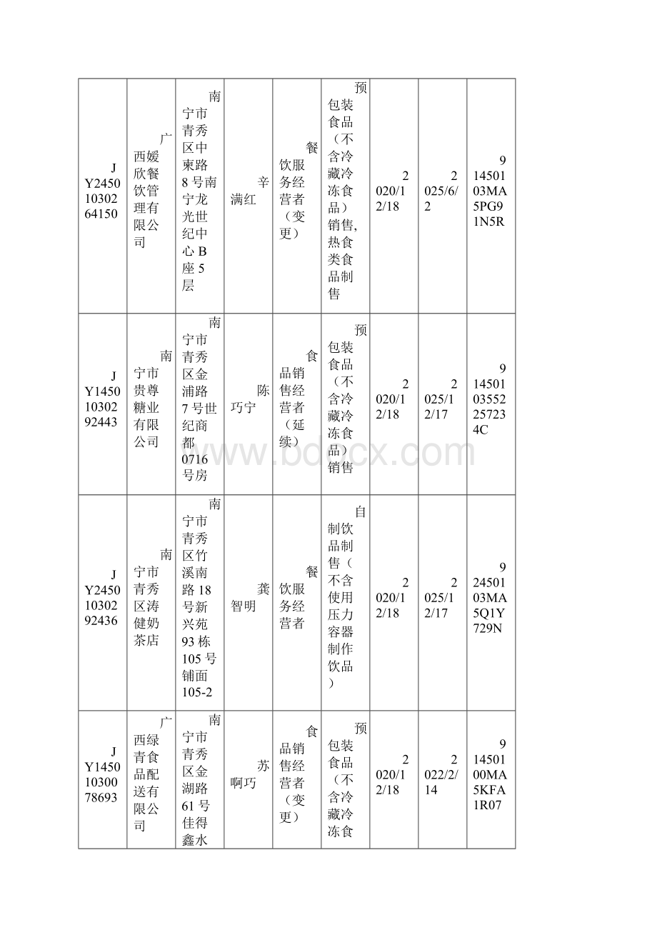 南宁市青秀区市场监督管理局.docx_第2页