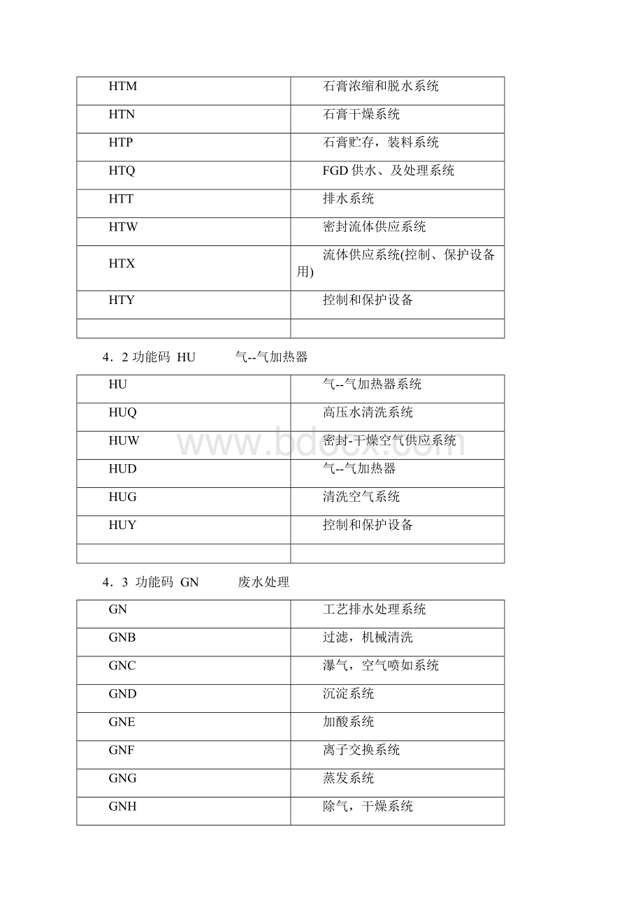 电厂KKS编码Word格式文档下载.docx_第3页