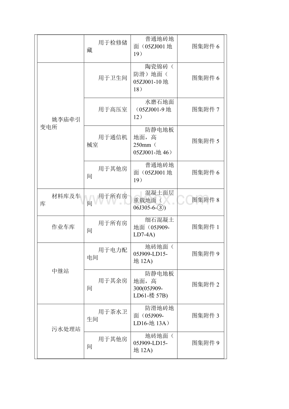 楼地面技术交底修订稿Word文件下载.docx_第3页