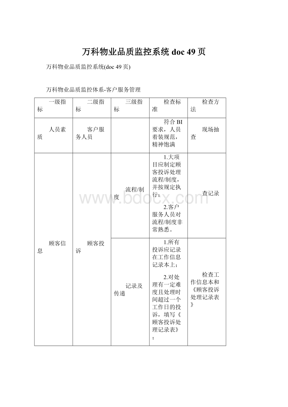 万科物业品质监控系统doc 49页.docx_第1页