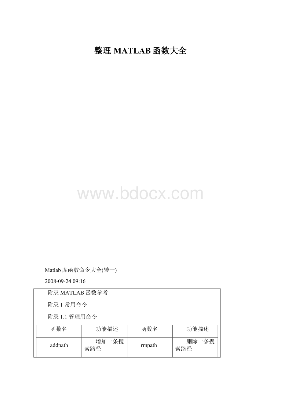 整理MATLAB函数大全.docx_第1页