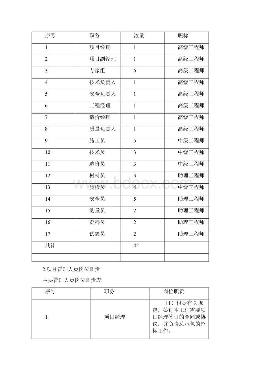 项目组织管理机构及人员配备文档格式.docx_第3页