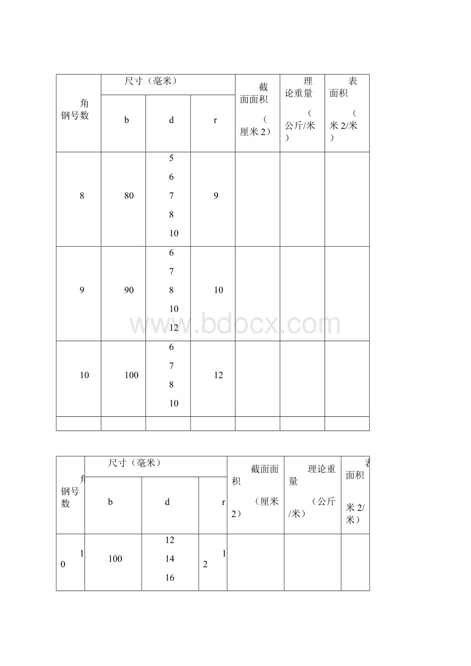 钢型材规格表大全.docx_第3页