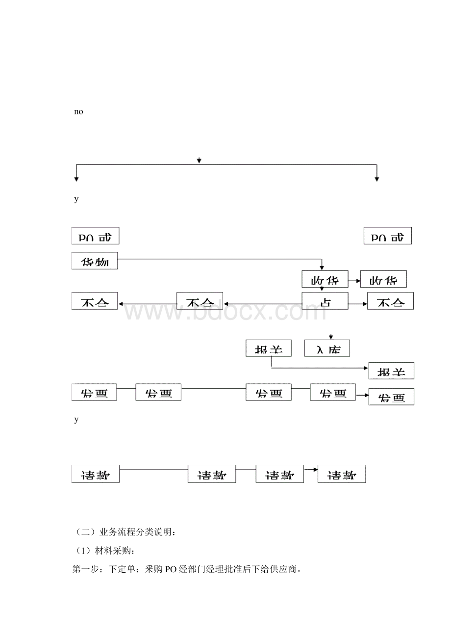 采购与付款流程财务制度.docx_第2页