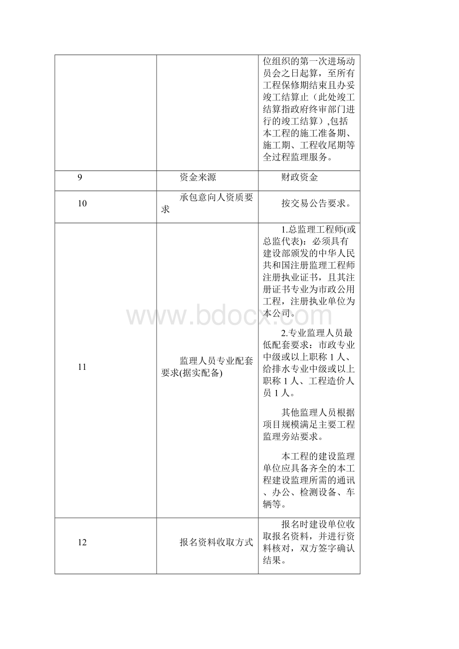 广州国际媒体港周边政道路升级改造工程监理Word格式.docx_第3页