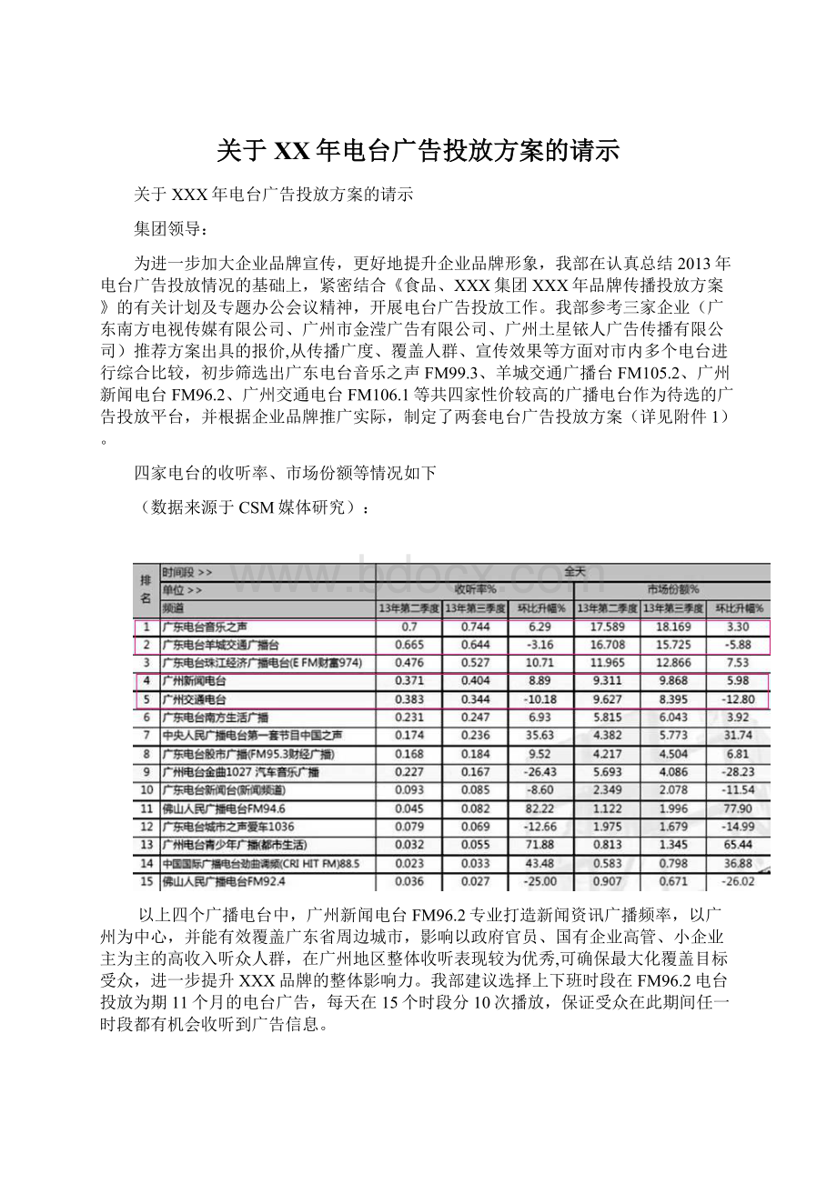 关于XX年电台广告投放方案的请示Word文档格式.docx