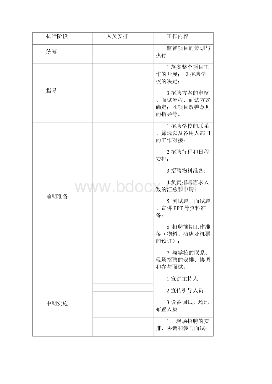 史上最全的校园招聘计划书.docx_第3页