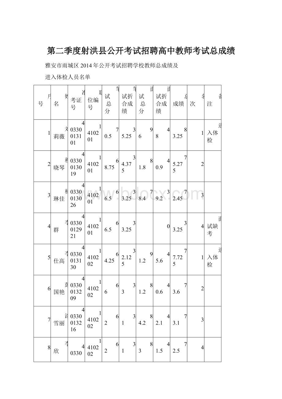 第二季度射洪县公开考试招聘高中教师考试总成绩Word文档格式.docx