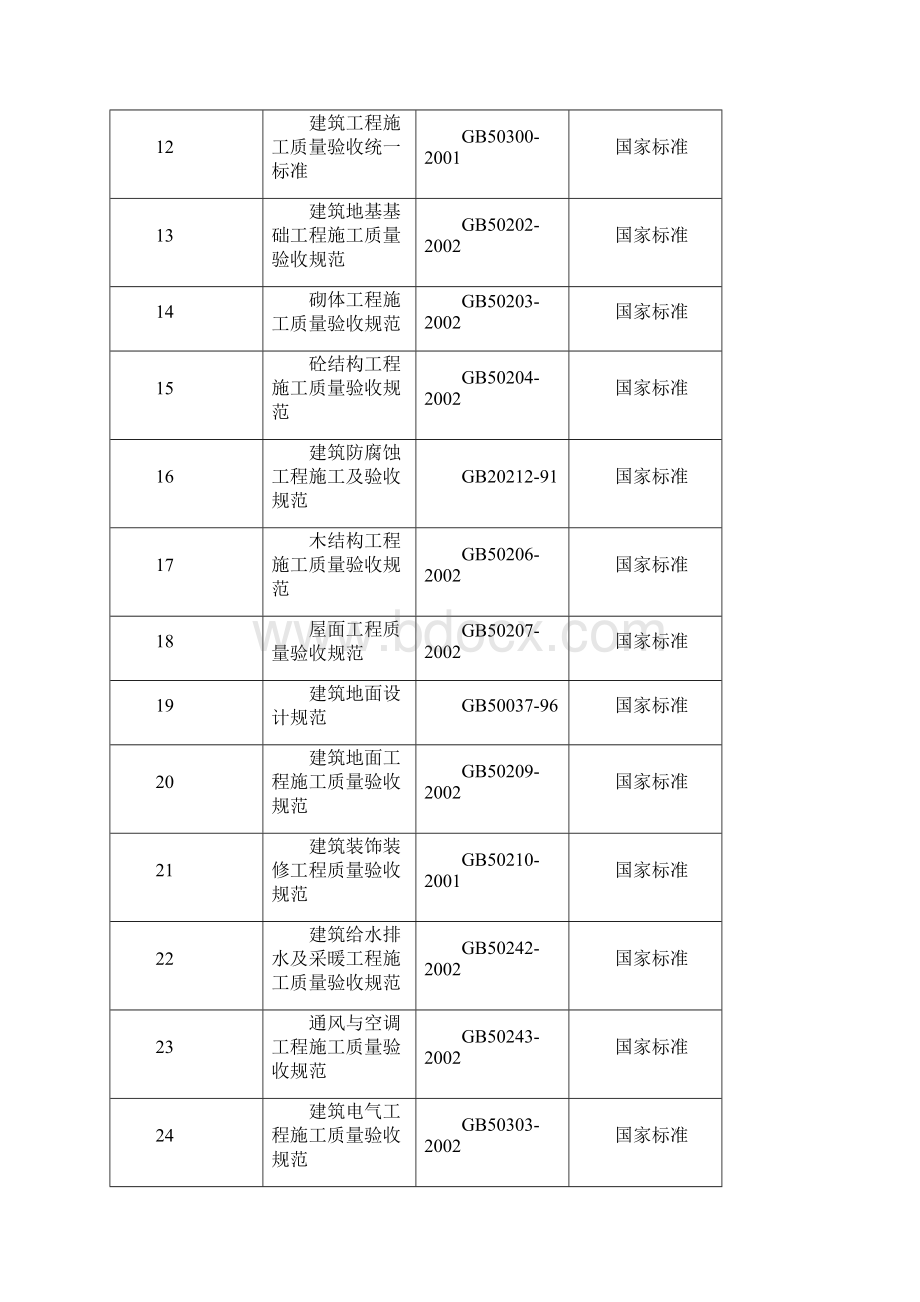 衡阳市奇峰苑保障性住房二标施工组织设计方案Word格式文档下载.docx_第3页