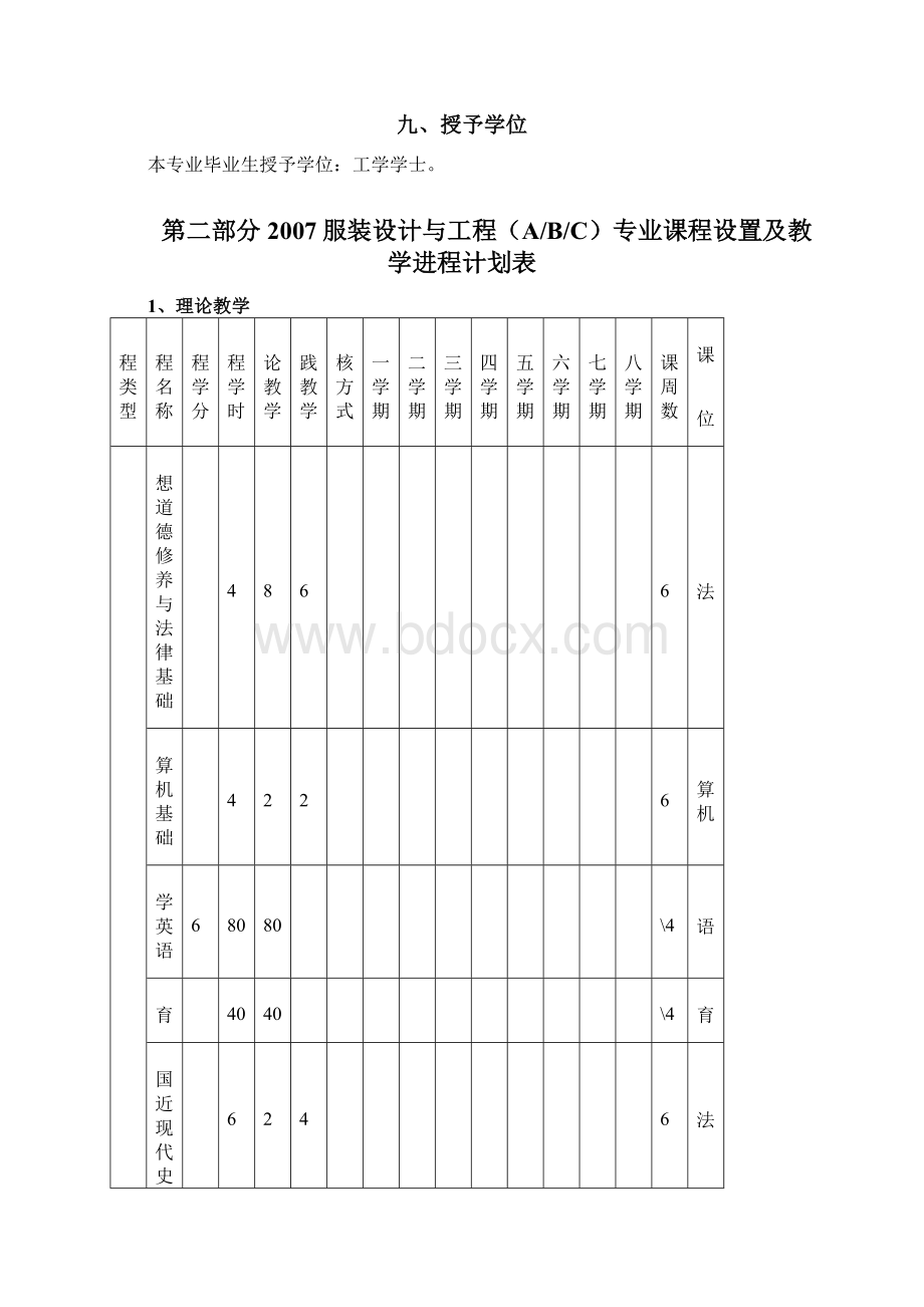 07服装设计与工程专业人才培养方案文档格式.docx_第3页